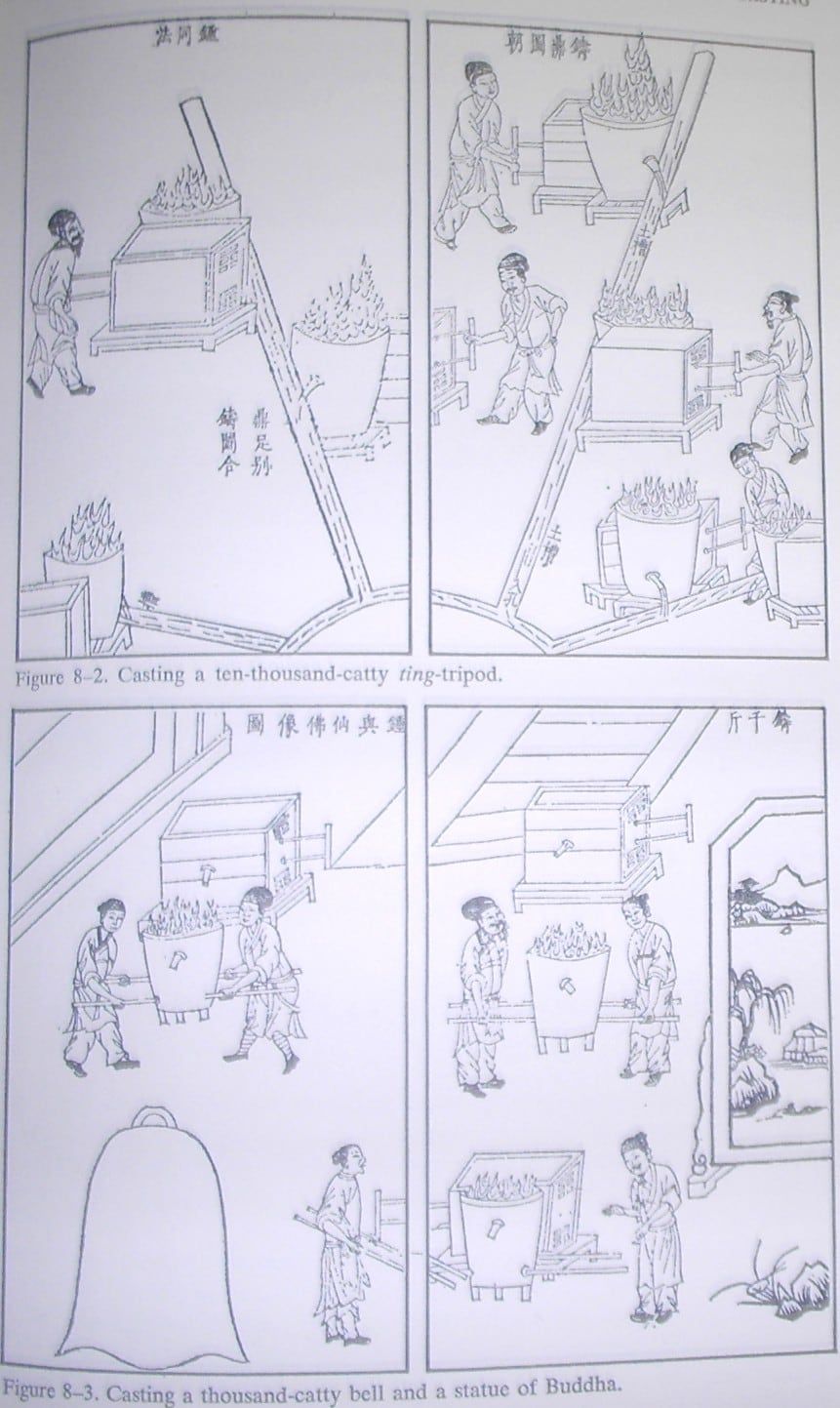 Casting a tripod cauldron, bell and statue, from Tiangong Kaiwu (Song Yingxing), Ming dynasty, 1637