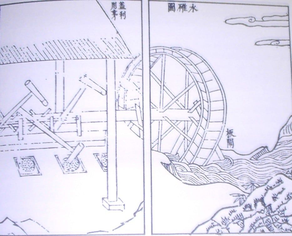 Hydraulic-powered trip hammers, from Tiangong Kaiwu (Song Yingxing), Ming dynasty, 1637